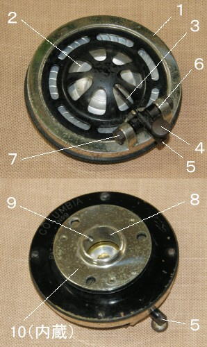 Colunbia No.9サウンドボックス各部名称
